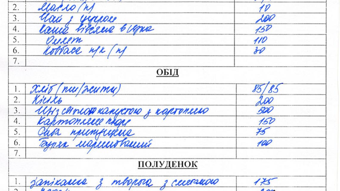 Меню на четвер